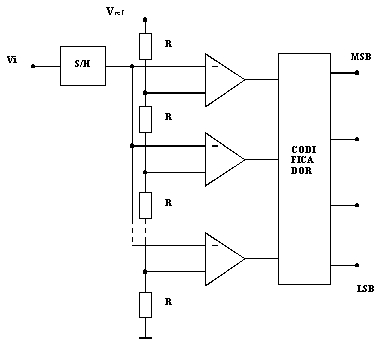 Diagrama del circuito convertidor digital-analógico de 8 bits.